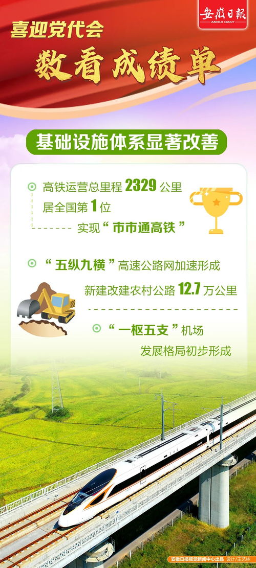 創意海報 喜迎黨代會，數看成績單——數字文化創意內容應用服務的創新成果