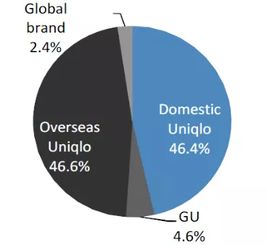 美日貿易戰后的日本股市牛股變遷與網絡安全系統設計的新格局