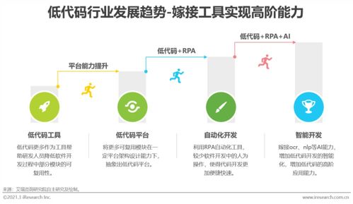 2021年中國低代碼行業(yè)白皮書 物業(yè)服務評估的創(chuàng)新與變革