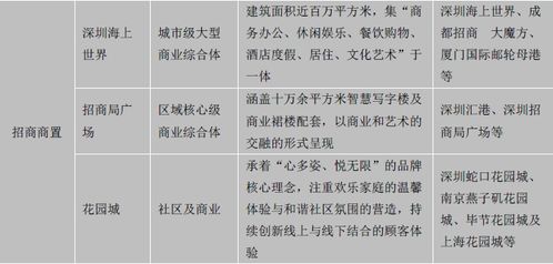 新零售助力社區(qū)商業(yè)升級(jí)改造 房企與地產(chǎn)基金掘金萬億市場(chǎng)，物業(yè)服務(wù)評(píng)估成為關(guān)鍵